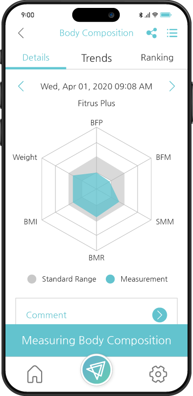 Body composition