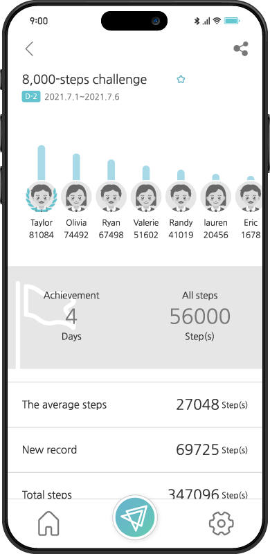 Challenges